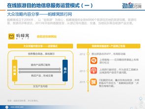數(shù)字化浪潮下的精準(zhǔn)導(dǎo)航 勁旅咨詢2017年在線旅游目的地信息服務(wù)市場(chǎng)研究